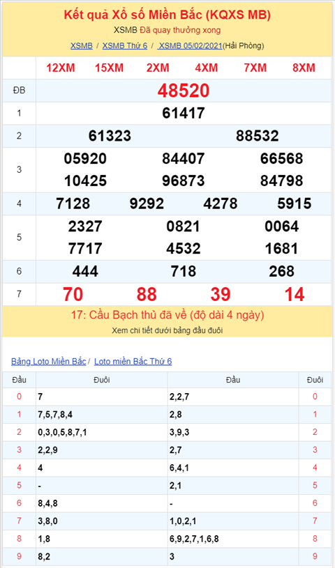 Binh luan KQXSMB 05022021 dac biet bet xiu hinh anh 2