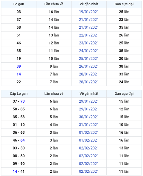 Binh luan KQXSMB 05022021 dac biet bet xiu hinh anh