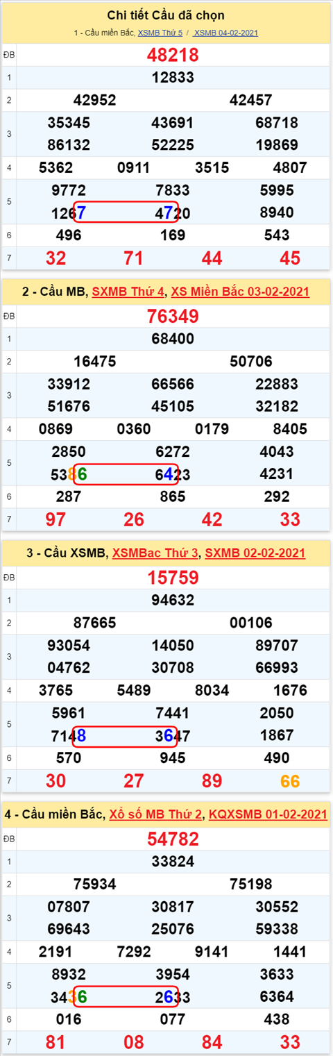 77 050221 77 050221