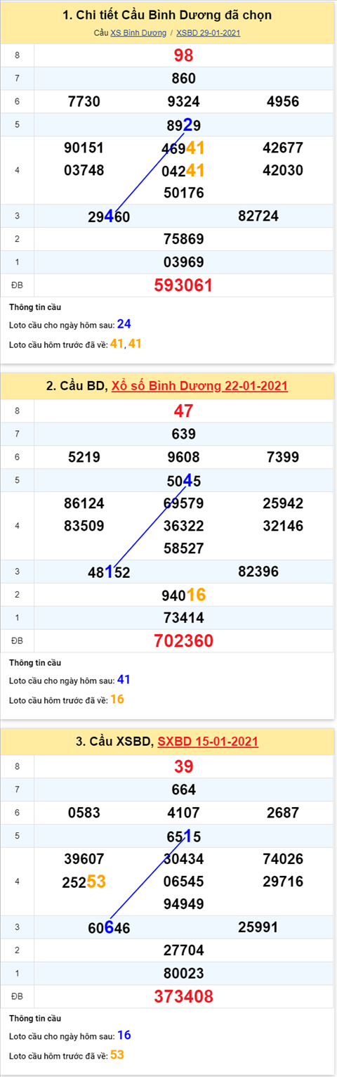 Thống kê XSMN 05022021 - Phân tích XSMN thứ 6 ngày 05-02 hình ảnh 2 Thong ke XSMN 05022021 - Phan tich XSMN thu 6 ngay 05-02 hinh anh 2