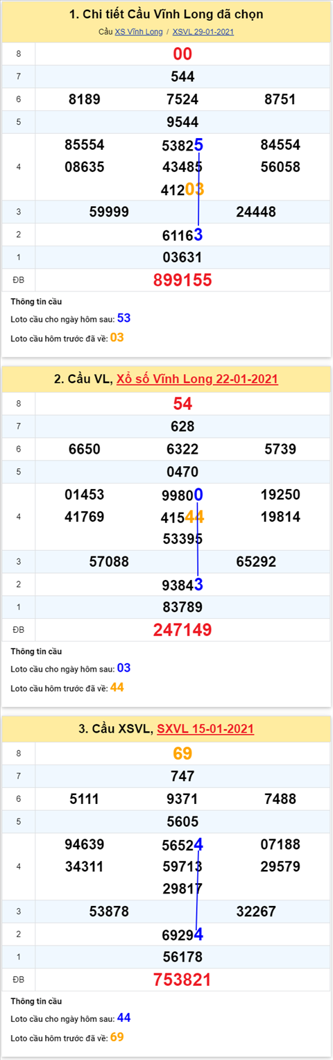 Thống kê XSMN 05022021 - Phân tích XSMN thứ 6 ngày 05-02 hình ảnh Thong ke XSMN 05022021 - Phan tich XSMN thu 6 ngay 05-02 hinh anh
