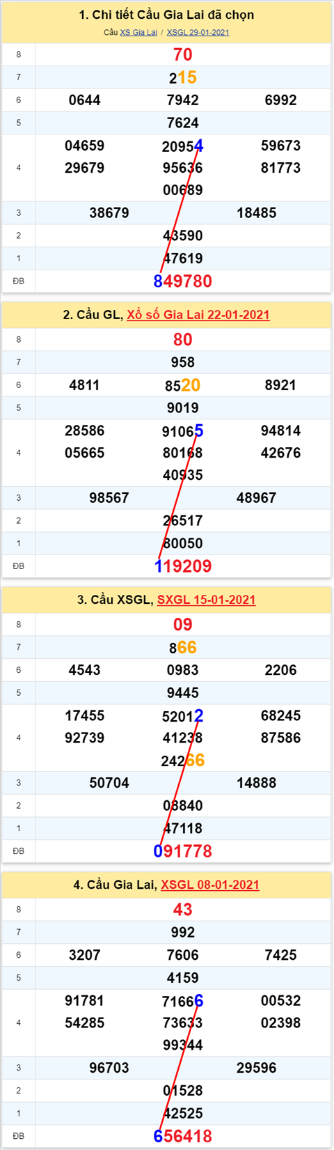 Thống kê XSMT 05022021 - Phân tích Xổ số Miền Trung 05-02 Thứ 6 hình ảnh Thong ke XSMT 05022021 - Phan tich Xo so Mien Trung 05-02 Thu 6 hinh anh