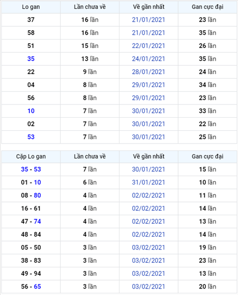 Binh luan KQXSMB 07022021 dac biet bet xiu ba ngay hinh anh