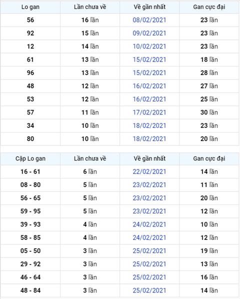 Phan tich XSMB thu 2 ngay 0103 - Thong ke KQXS Mien Bac hinh anh 3