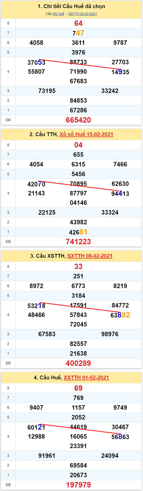 Thống kê XSMT 01032021 - Phân tích Xổ số Miền Trung 0103 Thứ 2 hình ảnh 2 Thong ke XSMT 01032021 - Phan tich Xo so Mien Trung 0103 Thu 2 hinh anh 2
