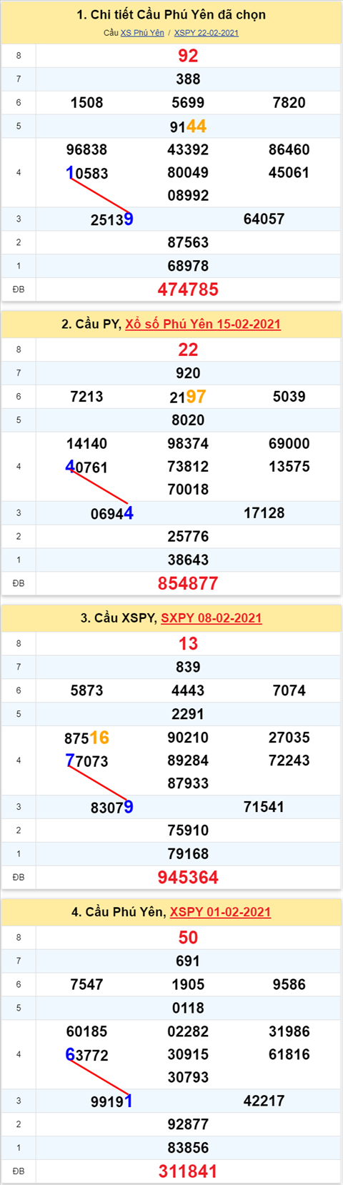 Thống kê XSMT 01032021 - Phân tích Xổ số Miền Trung 0103 Thứ 2 hình ảnh Thong ke XSMT 01032021 - Phan tich Xo so Mien Trung 0103 Thu 2 hinh anh