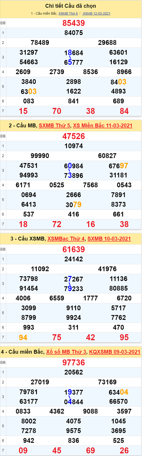 Phan tich XSMB 1303 - Thong ke xo so Mien Bac 13-3-21 Thu 7 hinh anh 3