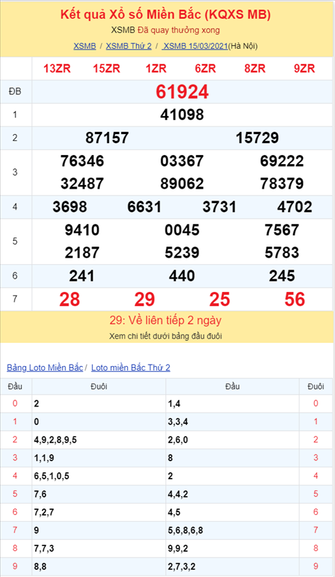 Bình luận KQXSMB 15032021 đặc biệt về chẵn chẵn hình ảnh 2 Binh luan KQXSMB 15032021 dac biet ve chan chan hinh anh 2