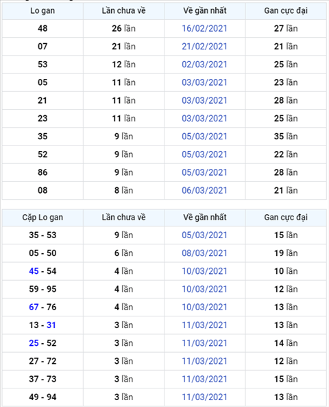 Bình luận KQXSMB 15032021 đặc biệt về chẵn chẵn hình ảnh Binh luan KQXSMB 15032021 dac biet ve chan chan hinh anh