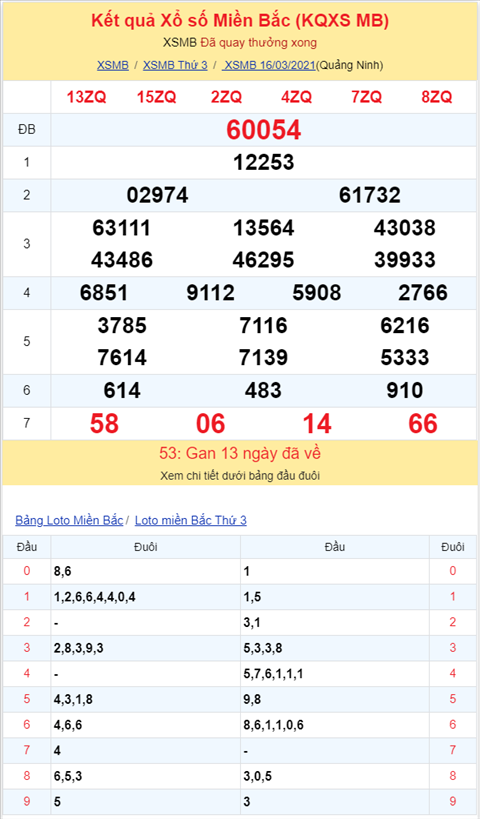 Bình luận KQXSMB 16032021 đầu 1 nổ như pháo hoa hình ảnh 2 Binh luan KQXSMB 16032021 dau 1 no nhu phao hoa hinh anh 2