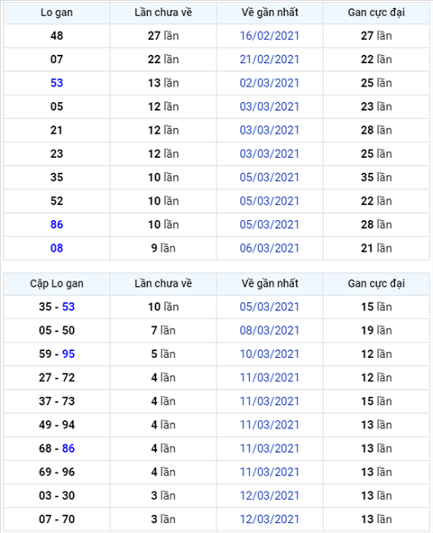 Bình luận KQXSMB 16032021 đầu 1 nổ như pháo hoa hình ảnh Binh luan KQXSMB 16032021 dau 1 no nhu phao hoa hinh anh