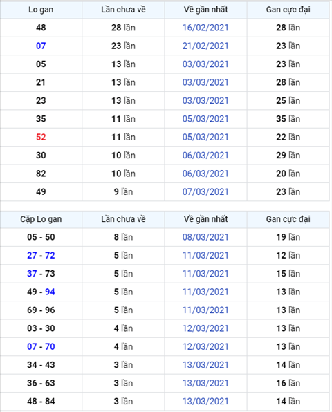 Bình luận KQXSMB 17032021 đặc biệt bệt đầu 5 hình ảnh Binh luan KQXSMB 17032021 dac biet bet dau 5 hinh anh
