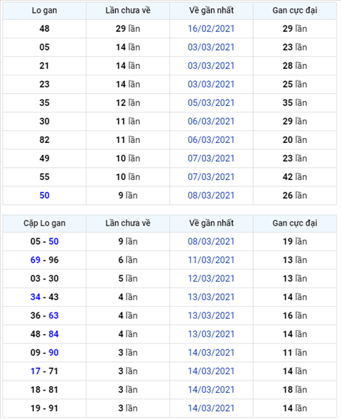 Bình luận KQXSMB 18032021 đặc biệt về kép 33 hình ảnh Binh luan KQXSMB 18032021 dac biet ve kep 33 hinh anh