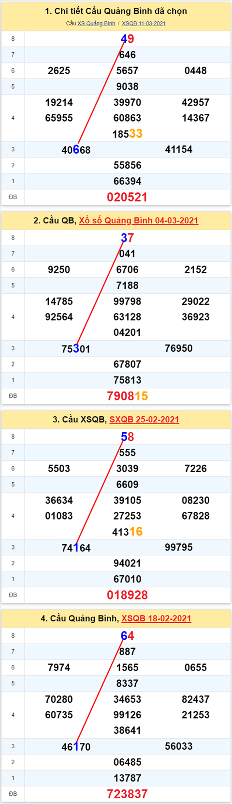 Thống kê XSMT 18032021 - Phân tích Xổ số Miền Trung 18-03 Thứ 5 hình ảnh 2 Thong ke XSMT 18032021 - Phan tich Xo so Mien Trung 18-03 Thu 5 hinh anh 2