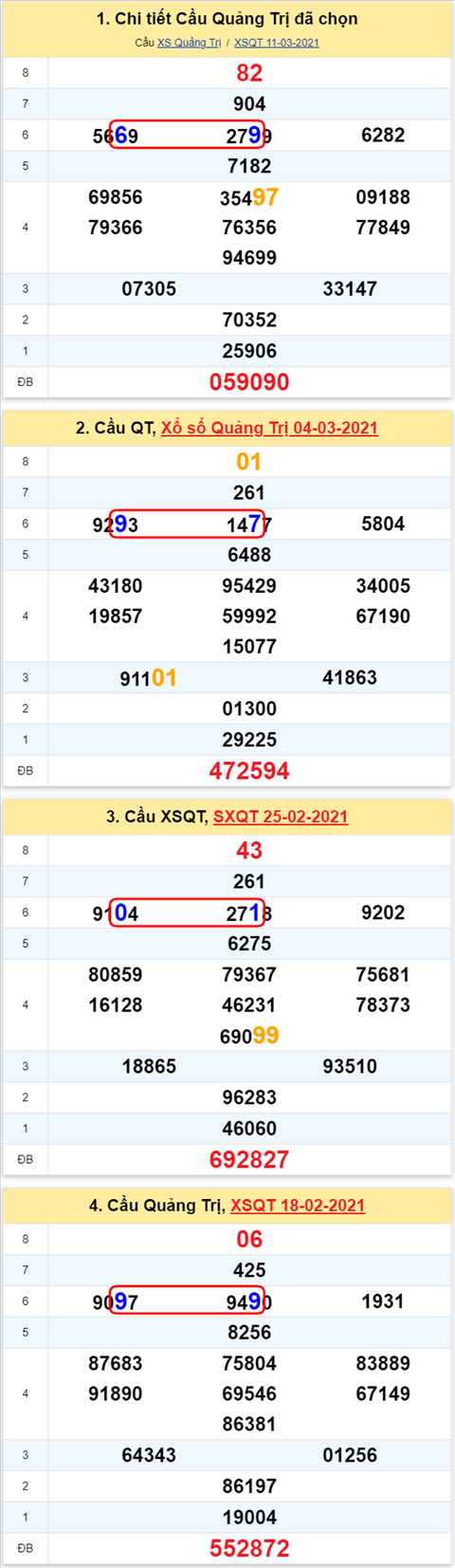Thống kê XSMT 18032021 - Phân tích Xổ số Miền Trung 18-03 Thứ 5 hình ảnh 3 Thong ke XSMT 18032021 - Phan tich Xo so Mien Trung 18-03 Thu 5 hinh anh 3