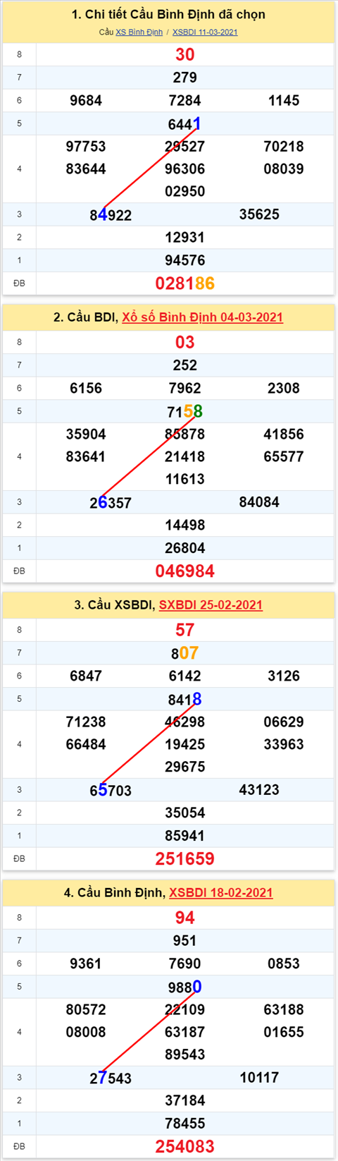 Thống kê XSMT 18032021 - Phân tích Xổ số Miền Trung 18-03 Thứ 5 hình ảnh Thong ke XSMT 18032021 - Phan tich Xo so Mien Trung 18-03 Thu 5 hinh anh