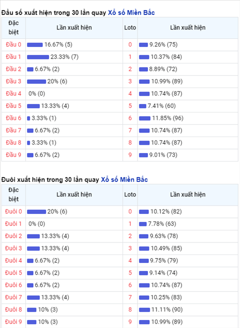 Phân tích XSMB 193 thứ 6 - Thống kê XSMB hôm nay - XSMB thứ 6 hình ảnh 2 Phan tich XSMB 193 thu 6 - Thong ke XSMB hom nay - XSMB thu 6 hinh anh 2