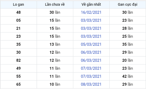 Phân tích XSMB 193 thứ 6 - Thống kê XSMB hôm nay - XSMB thứ 6 hình ảnh 3 Phan tich XSMB 193 thu 6 - Thong ke XSMB hom nay - XSMB thu 6 hinh anh 3