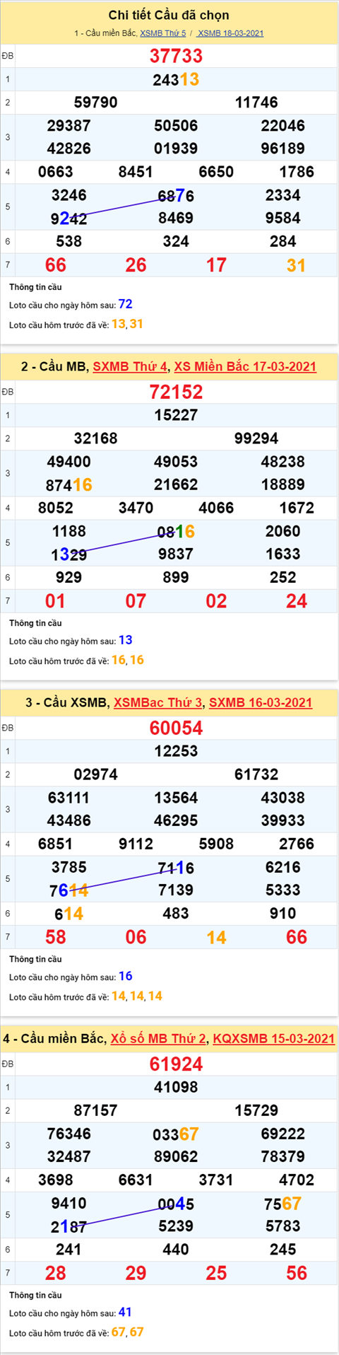 Phân tích XSMB 193 thứ 6 - Thống kê XSMB hôm nay - XSMB thứ 6 hình ảnh 4 Phan tich XSMB 193 thu 6 - Thong ke XSMB hom nay - XSMB thu 6 hinh anh 4