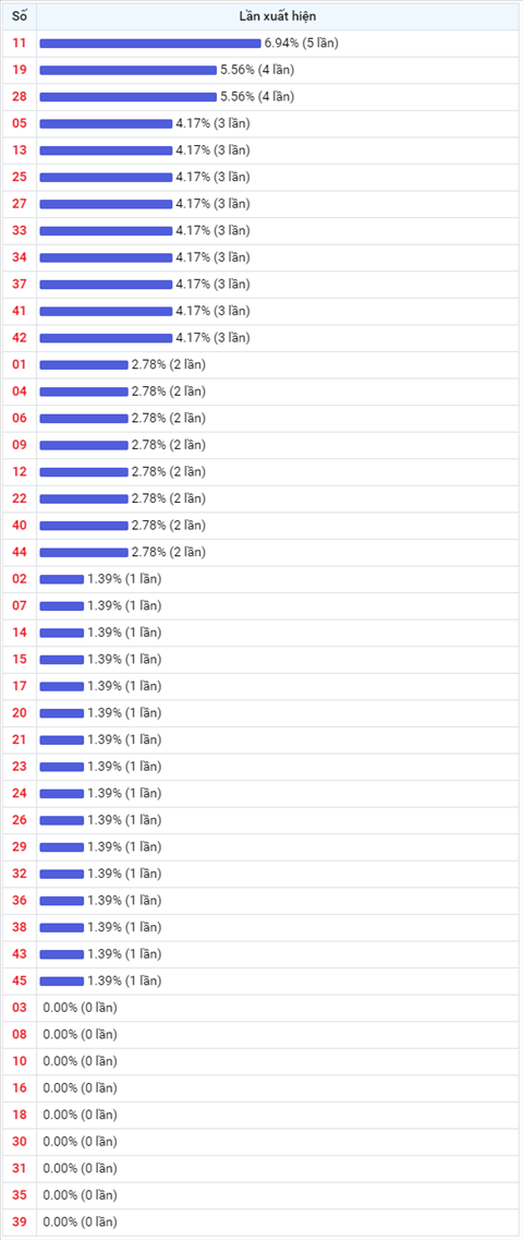 Thống kê Vietlott 19032021 - Phân tích Xổ số Mega 645 Thứ 6 hình ảnh 2 Thong ke Vietlott 19032021 - Phan tich Xo so Mega 645 Thu 6 hinh anh 2