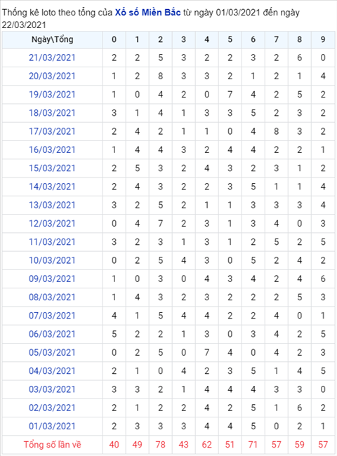 Phân tích XSMB thứ 2 ngày 223 - Thống kê XSMB hôm nay 223 hình ảnh 2 Phan tich XSMB thu 2 ngay 223 - Thong ke XSMB hom nay 223 hinh anh 2