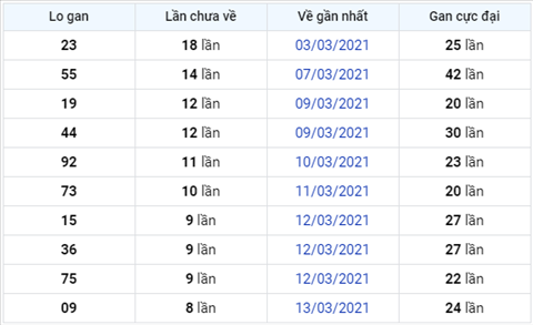 Phân tích XSMB thứ 2 ngày 223 - Thống kê XSMB hôm nay 223 hình ảnh 3 Phan tich XSMB thu 2 ngay 223 - Thong ke XSMB hom nay 223 hinh anh 3