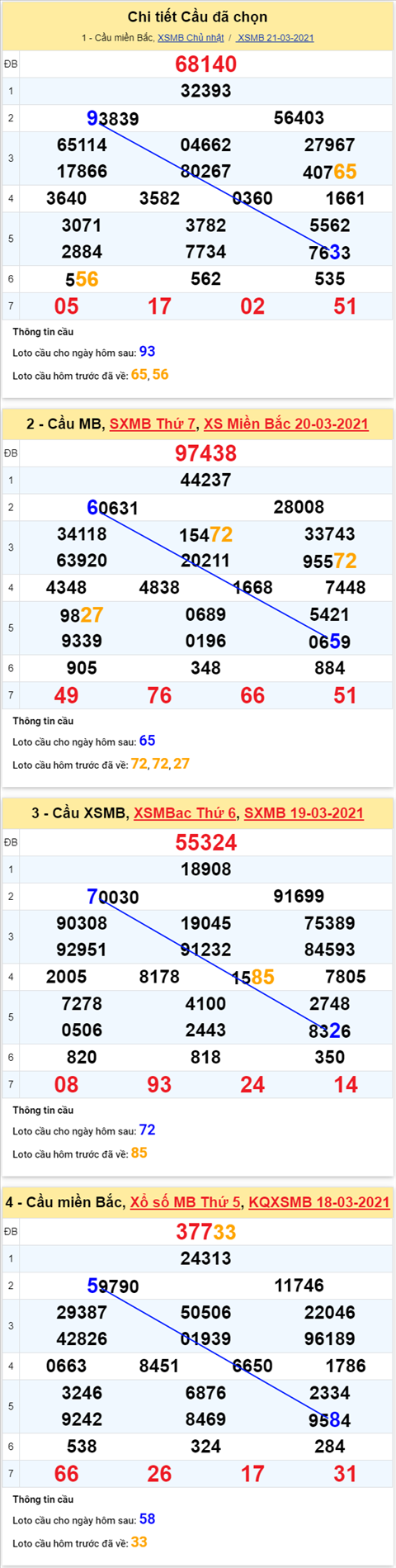Phân tích XSMB thứ 2 ngày 223 - Thống kê XSMB hôm nay 223 hình ảnh 4 Phan tich XSMB thu 2 ngay 223 - Thong ke XSMB hom nay 223 hinh anh 4