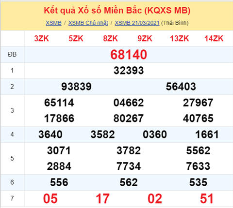 Phân tích XSMB thứ 2 ngày 223 - Thống kê XSMB hôm nay 223 hình ảnh Phan tich XSMB thu 2 ngay 223 - Thong ke XSMB hom nay 223 hinh anh