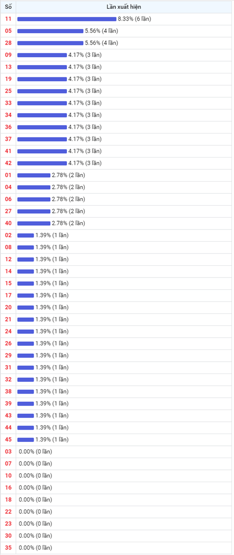 Thong ke Vietlott 24032021 - Phan tich Xo so Mega 645 24-03 Thu 4 hinh anh 2