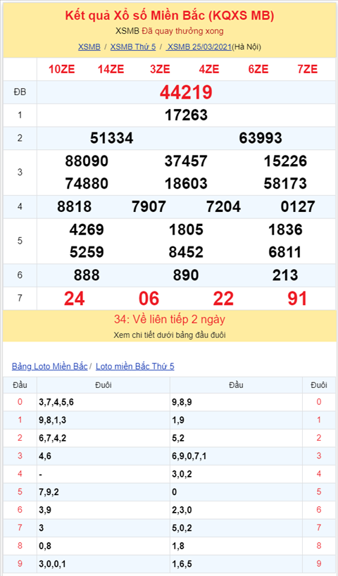 Bình luận KQXSMB 25032021 khi nào đặc biệt mới về tài đây hình ảnh 2 Binh luan KQXSMB 25032021 khi nao dac biet moi ve tai day hinh anh 2