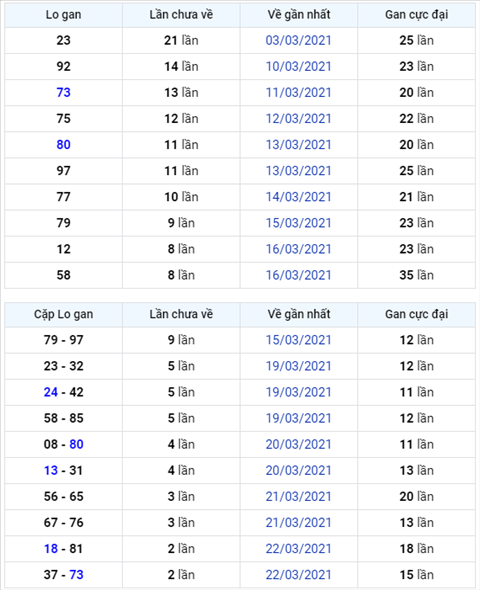 Bình luận KQXSMB 25032021 khi nào đặc biệt mới về tài đây hình ảnh Binh luan KQXSMB 25032021 khi nao dac biet moi ve tai day hinh anh