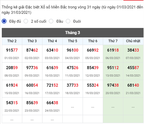 Phân tích XSMB 253 Thứ 5 - Thống kê XSMB hôm nay - SXMB hình ảnh 3 Phan tich XSMB 253 Thu 5 - Thong ke XSMB hom nay - SXMB hinh anh 3