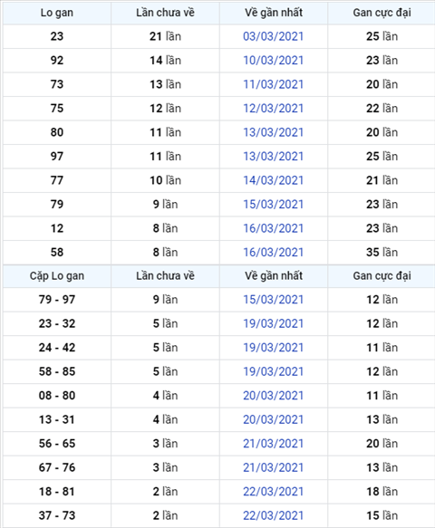 Phân tích XSMB 253 Thứ 5 - Thống kê XSMB hôm nay - SXMB hình ảnh 4 Phan tich XSMB 253 Thu 5 - Thong ke XSMB hom nay - SXMB hinh anh 4