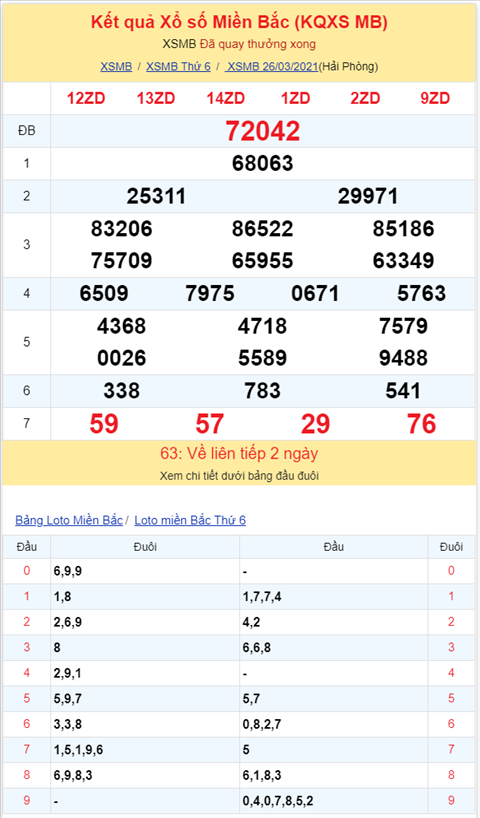 Bình luận KQXSMB 26032021 bảng kết quả câm đầu 9 hình ảnh 2 Binh luan KQXSMB 26032021 bang ket qua cam dau 9 hinh anh 2