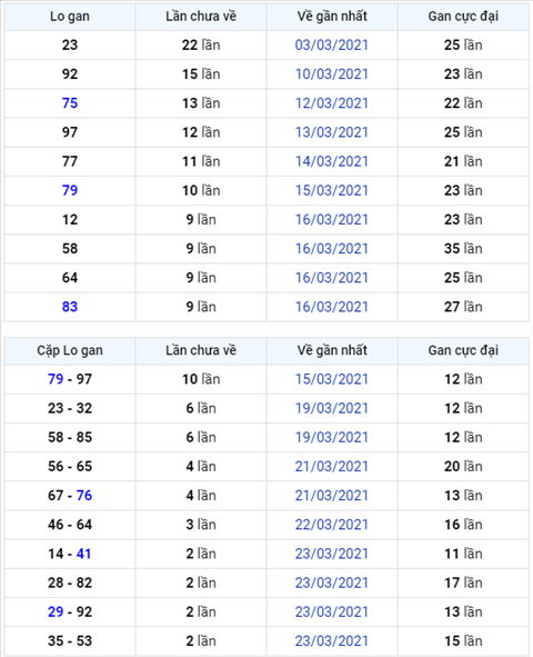 Bình luận KQXSMB 26032021 bảng kết quả câm đầu 9 hình ảnh Binh luan KQXSMB 26032021 bang ket qua cam dau 9 hinh anh