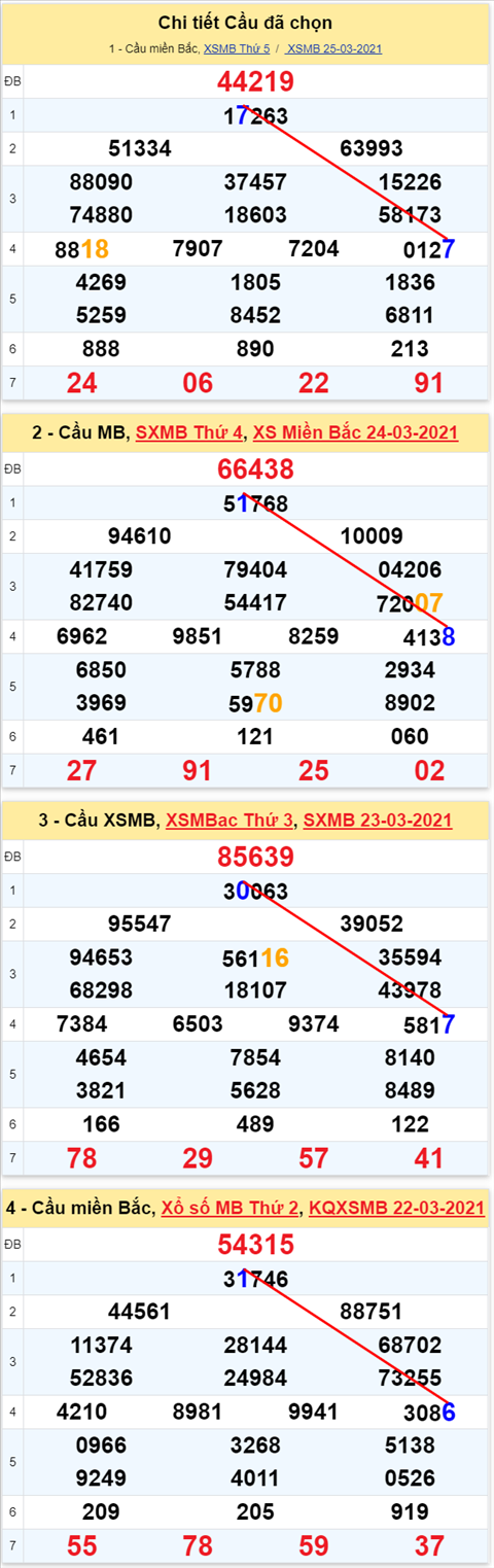 Lô kép XSMB 26032021 - Phân tích số kép Miền Bắc 26-03 thứ 6 hình ảnh Lo kep XSMB 26032021 - Phan tich so kep Mien Bac 26-03 thu 6 hinh anh