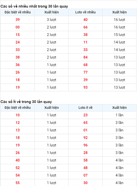 Phan tich XSMB 263 thu 6 - Thong ke KQXSMB hom nay 26-3 hinh anh 3