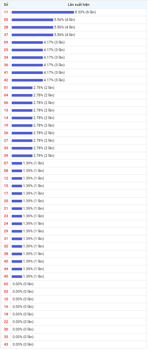 Thống kê Vietlott 26032021 - Phân tích Xổ số Mega 645 Thứ 6 hình ảnh 2 Thong ke Vietlott 26032021 - Phan tich Xo so Mega 645 Thu 6 hinh anh 2