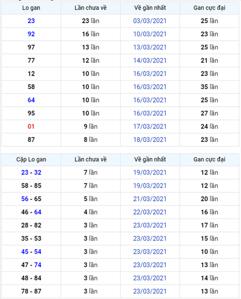 Bình luận KQXSMB 27032021 đặc biệt tiếp tục về xỉu hình ảnh Binh luan KQXSMB 27032021 dac biet tiep tuc ve xiu hinh anh