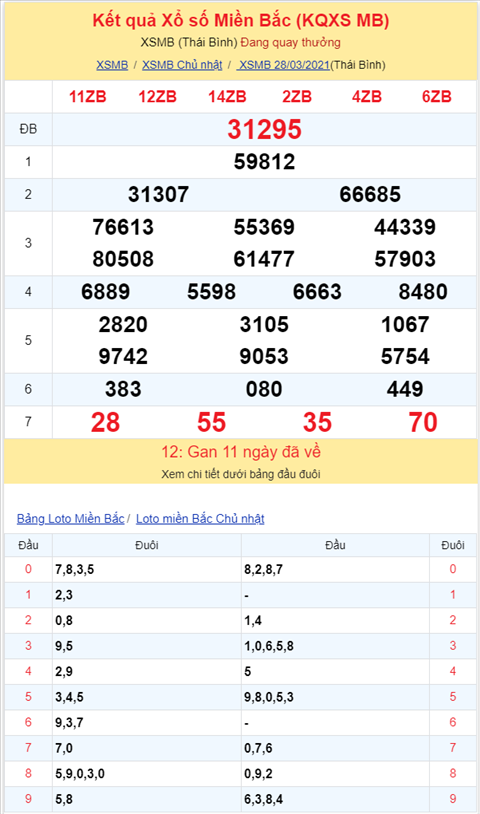 Bình luận KQXSMB 28032021 ơn giời đặc biệt đã về tài hình ảnh 2 Binh luan KQXSMB 28032021 on gioi dac biet da ve tai hinh anh 2
