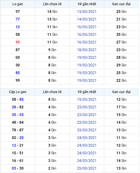 Bình luận KQXSMB 28032021 ơn giời đặc biệt đã về tài hình ảnh Binh luan KQXSMB 28032021 on gioi dac biet da ve tai hinh anh