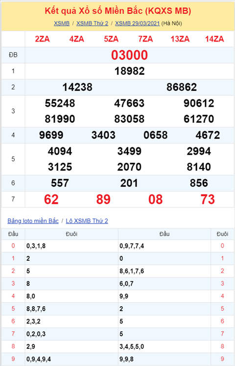 Bình luận KQXSMB 29032021 đặc biệt về kép 00 hình ảnh 2 Binh luan KQXSMB 29032021 dac biet ve kep 00 hinh anh 2