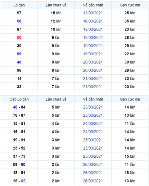 Bình luận KQXSMB 29032021 đặc biệt về kép 00 hình ảnh Binh luan KQXSMB 29032021 dac biet ve kep 00 hinh anh