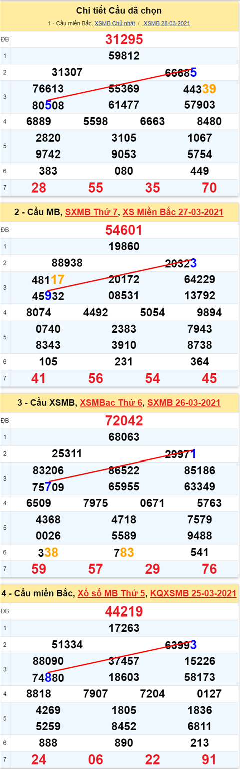 Lô kép XSMB 29032021 - Phân tích số kép Miền Bắc 29-03 thứ 2 hình ảnh Lo kep XSMB 29032021 - Phan tich so kep Mien Bac 29-03 thu 2 hinh anh