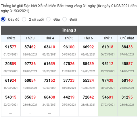 Phân tích XSMB thứ 2 ngày 293 - Thống kê KQXSMB 293 hôm nay hình ảnh 3 Phan tich XSMB thu 2 ngay 293 - Thong ke KQXSMB 293 hom nay hinh anh 3