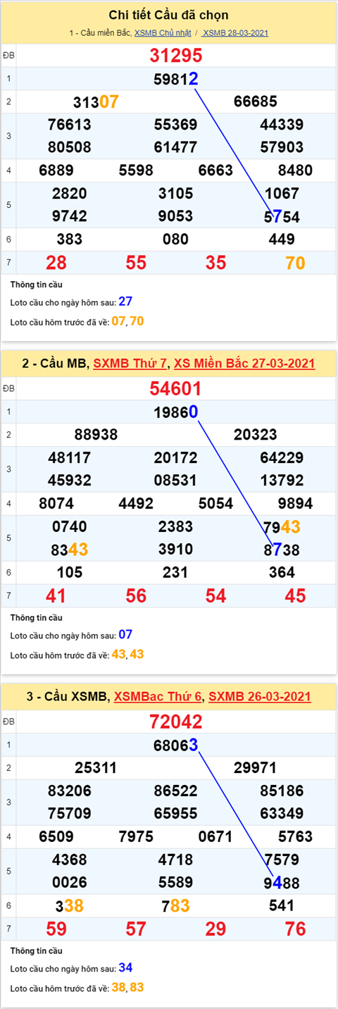 Phân tích XSMB thứ 2 ngày 293 - Thống kê KQXSMB 293 hôm nay hình ảnh 5 Phan tich XSMB thu 2 ngay 293 - Thong ke KQXSMB 293 hom nay hinh anh 5