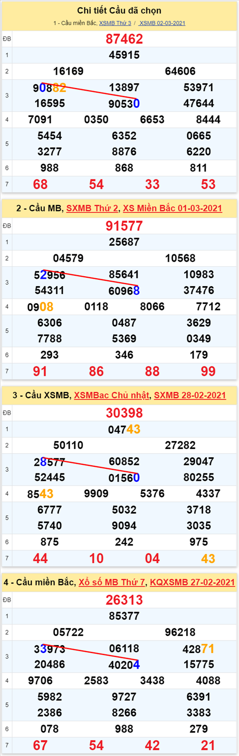 Lô kép XSMB 03032021 - Phân tích số kép Miền Bắc 03-03 thứ 4 hình ảnh Lo kep XSMB 03032021 - Phan tich so kep Mien Bac 03-03 thu 4 hinh anh