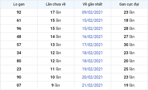 Phan tich XSMB 0303 thu 4 - Thong ke XSMB hom nay 33 hinh anh 3