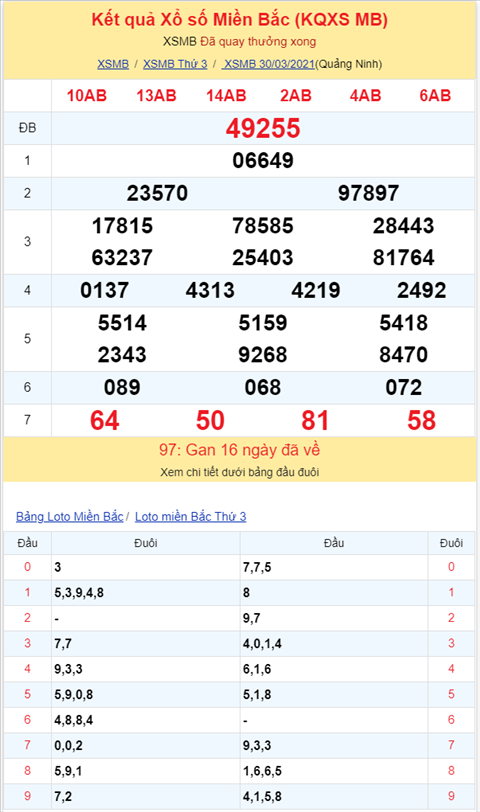 Bình luận KQXSMB 30032021 đặc biệt tiếp tục về kép hình ảnh 2 Binh luan KQXSMB 30032021 dac biet tiep tuc ve kep hinh anh 2
