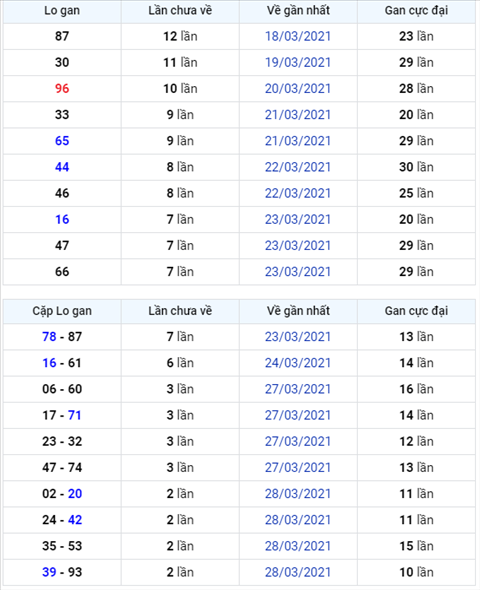 Bình luận KQXSMB 31032021 đặc biệt tiếp tục về tài hình ảnh Binh luan KQXSMB 31032021 dac biet tiep tuc ve tai hinh anh